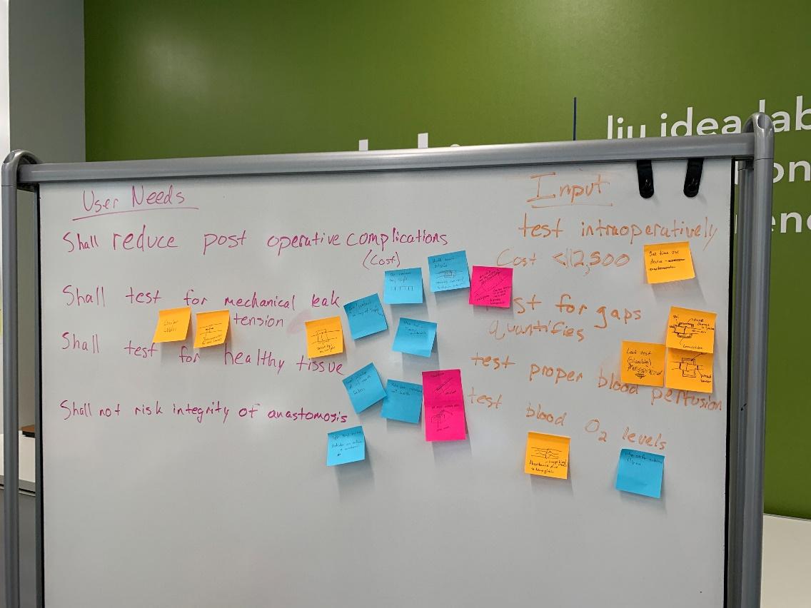 A whiteboard in the Liu Idea Lab for Innovation and Entrepreneurship.